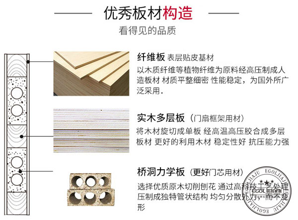  怎樣選擇合適的木門比較好的呢？